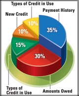 Understanding Title Insurance